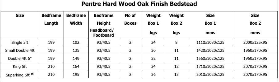 Pentre Oak finish specifications